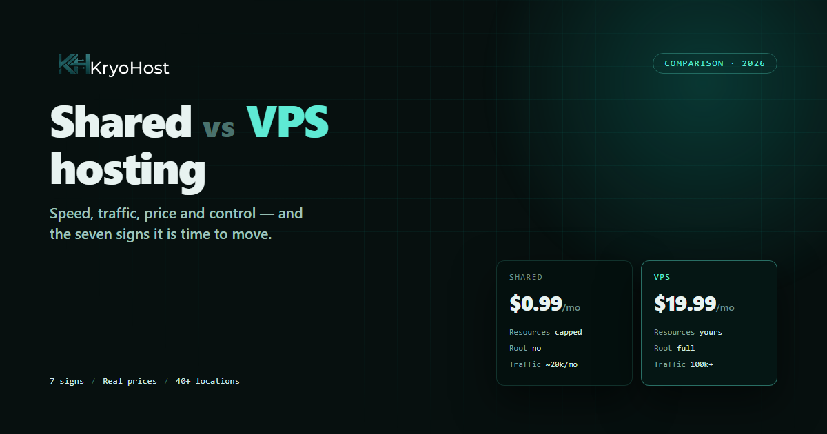VPS vs Shared Hosting: Which One Does Your Site Actually Need in 2026?